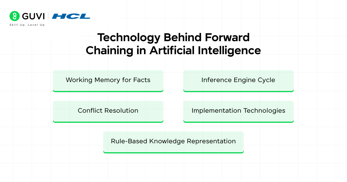 Forward Chaining and Backward Chaining in Artificial Intelligence: An In-depth Guide 2 image 89