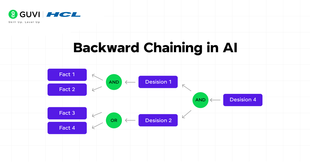 Forward Chaining and Backward Chaining in Artificial Intelligence: An In-depth Guide 4 image 91