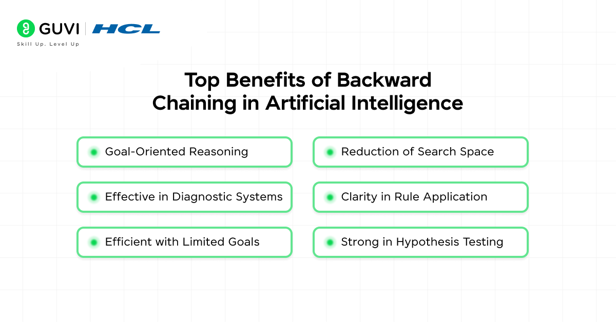 Forward Chaining and Backward Chaining in Artificial Intelligence: An In-depth Guide 6 image 93