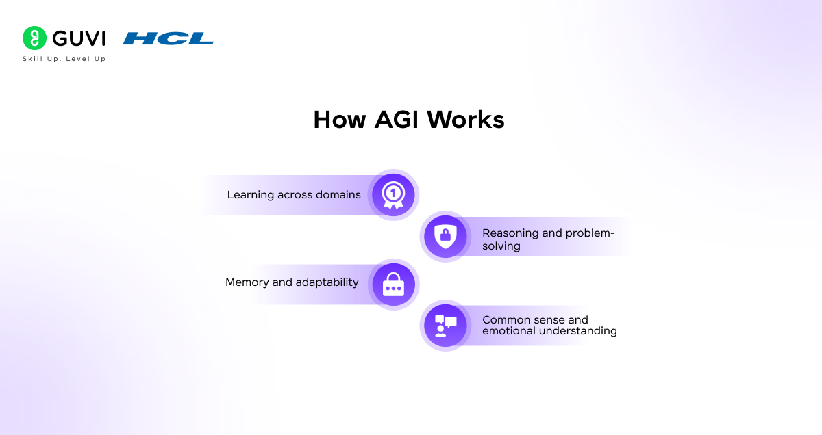 How AGI Works