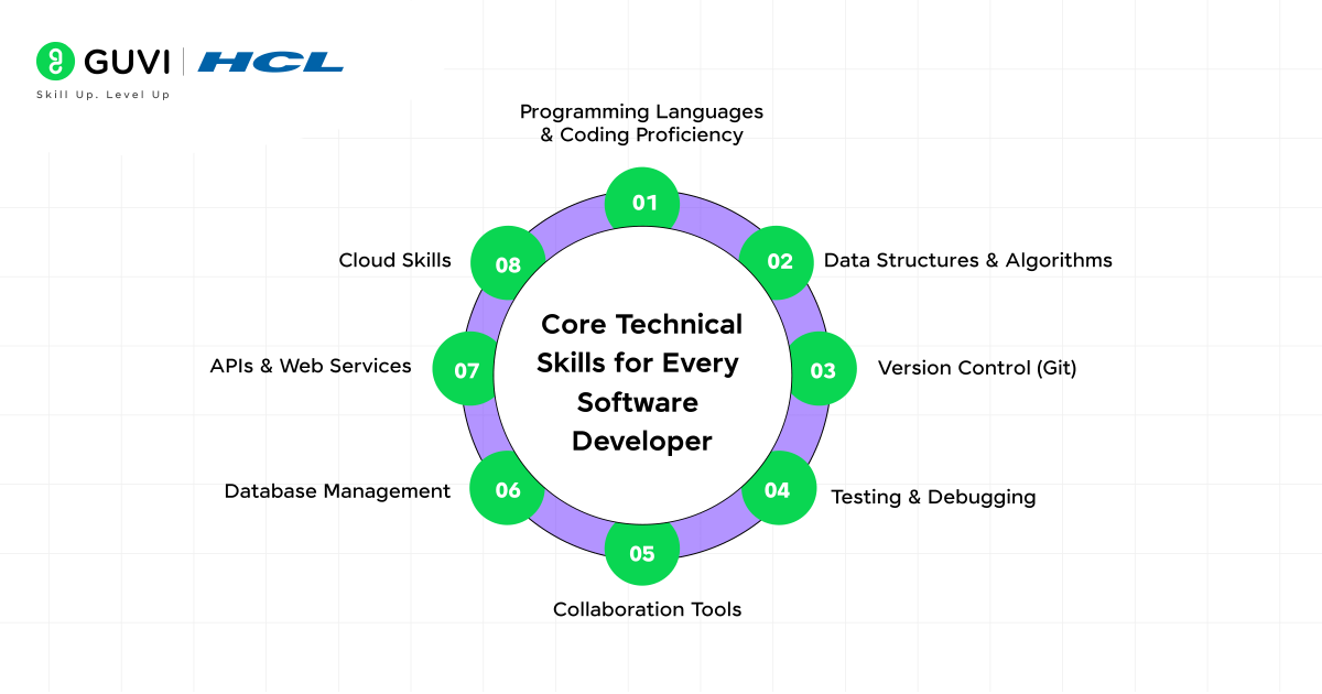 core technical skills for software developers