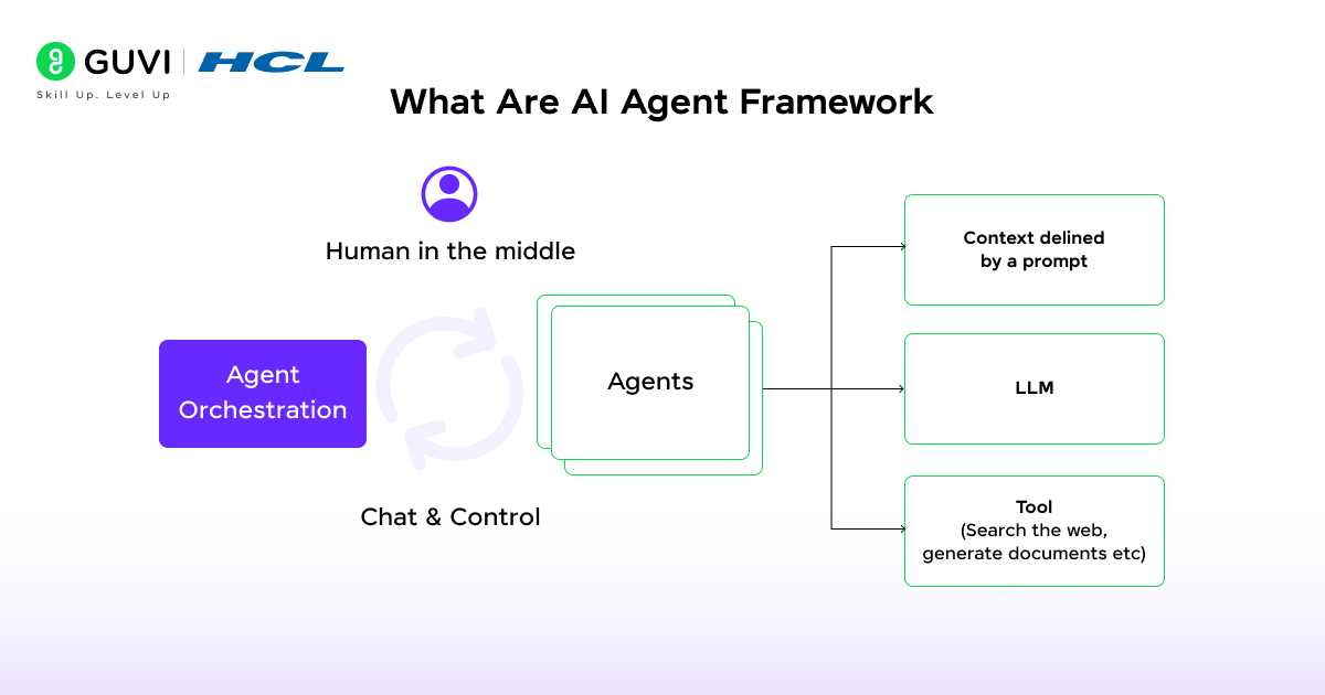 AI Agent Frameworks: A Complete Guide for Developers 1 1 5 1