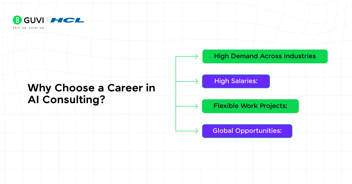 Your Complete Roadmap to Becoming an AI Consultant in 2026 1 1 6 1