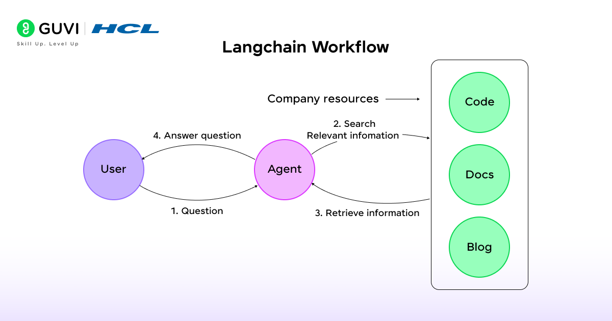 AI Agent Frameworks: A Complete Guide for Developers 2 2 5 1
