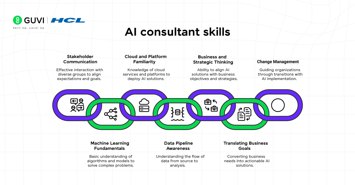 Your Complete Roadmap to Becoming an AI Consultant in 2026 2 2 8 1