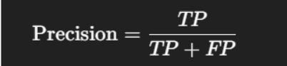 Sklearn Metrics in Machine Learning: All You Need to Know 5 Precision