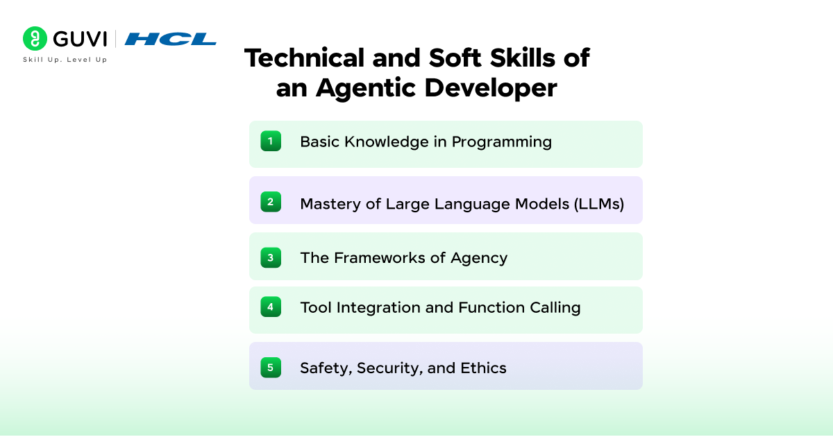 Agentic AI Developer Explained: Skills, Salary, and Career Path for 2025 3 3 2 1