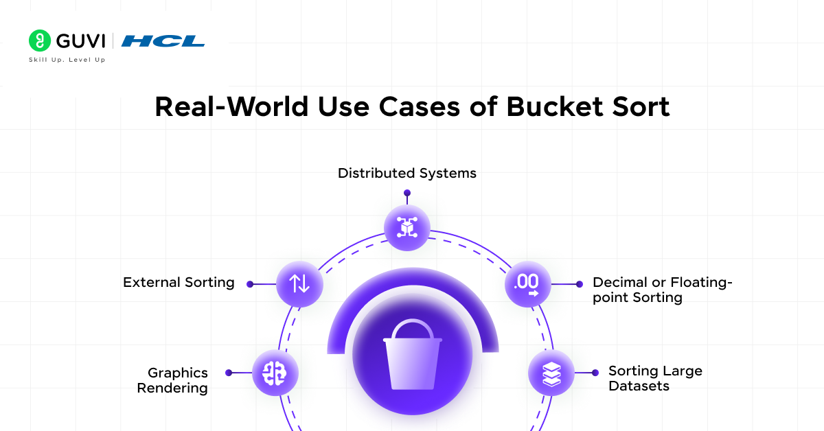 Bucket Sort in DSA: A Comprehensive Tutorial 3 Real-World Use Cases of Bucket Sort