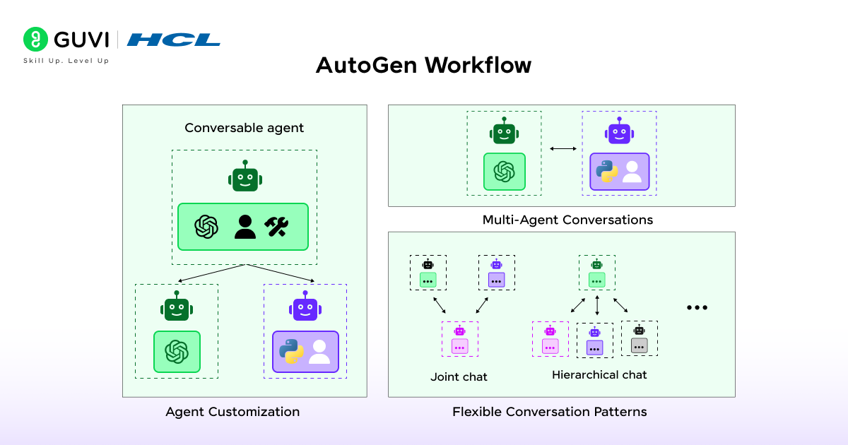AI Agent Frameworks: A Complete Guide for Developers 3 3 5 1