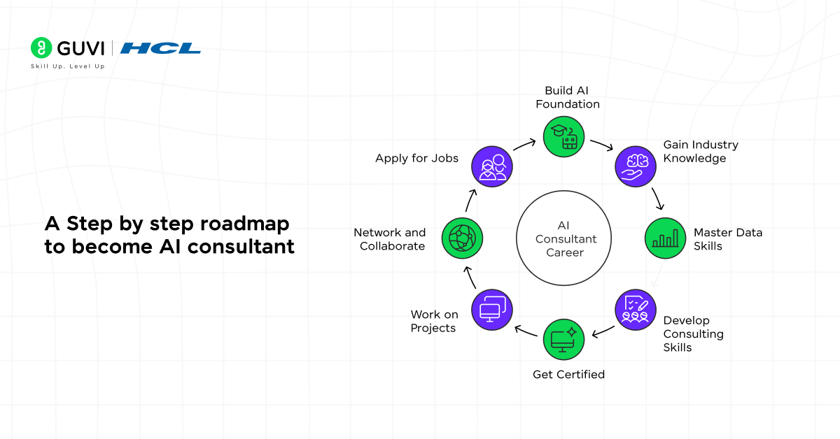 Your Complete Roadmap to Becoming an AI Consultant in 2026 3 3 9