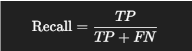 Sklearn Metrics in Machine Learning: All You Need to Know 6 Recall