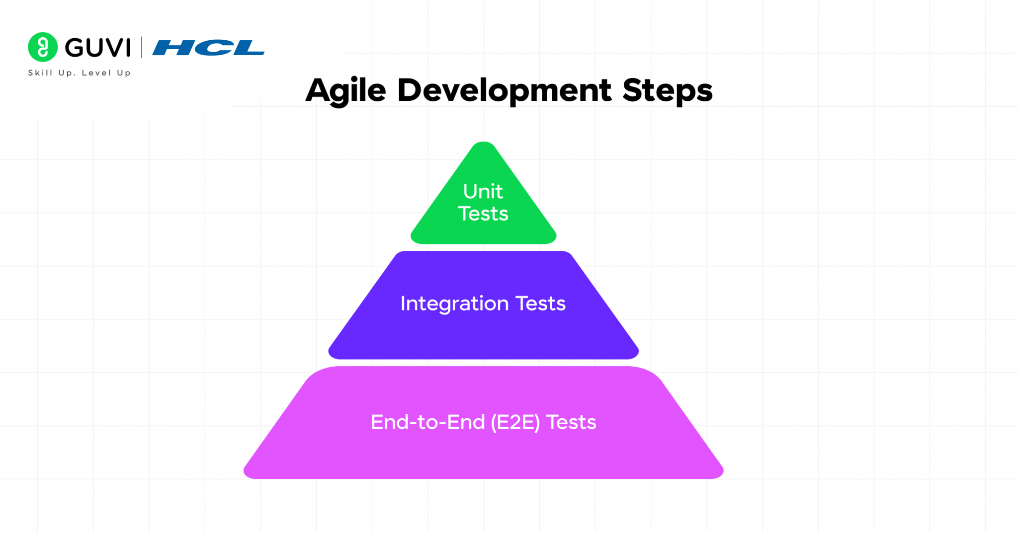 Software Development Best Practices Guide 2026