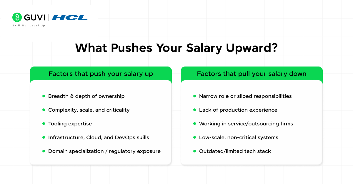 What Pushes Your Salary Upward?