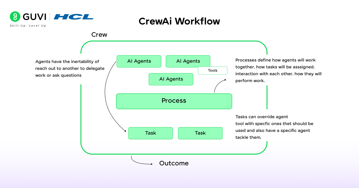 AI Agent Frameworks: A Complete Guide for Developers 4 4 5 1