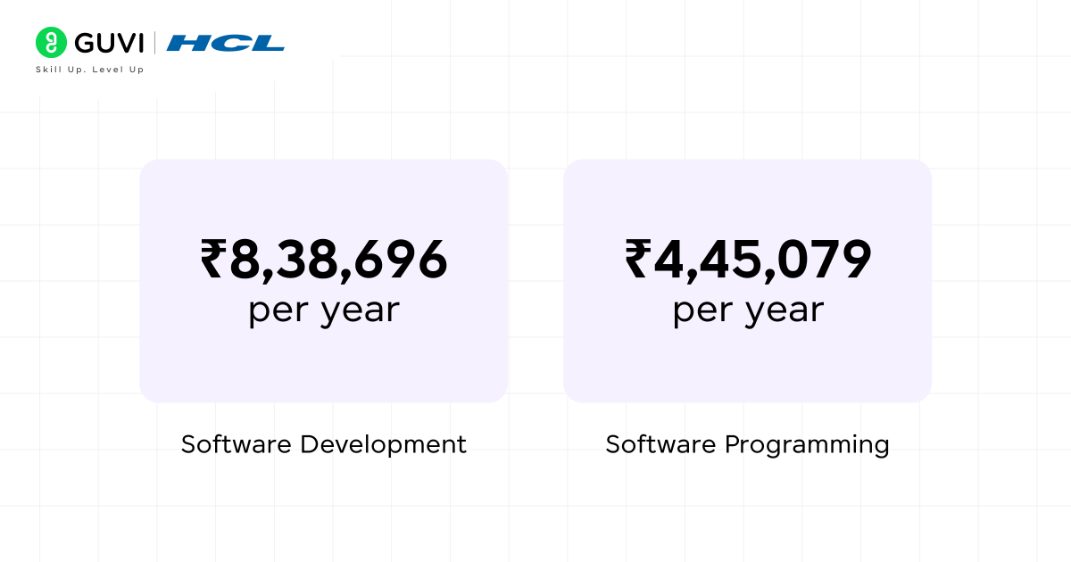 Difference Between Software Development and Programming: What Sets Them Apart? 8 5. Problem Solving Approach 1 1