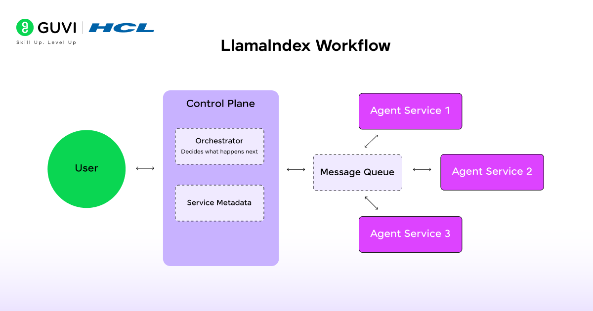 AI Agent Frameworks: A Complete Guide for Developers 6 6 3 1