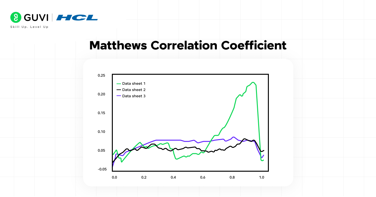 Sklearn Metrics in Machine Learning: All You Need to Know 9 Matthews Correlation Coefficient (MCC)