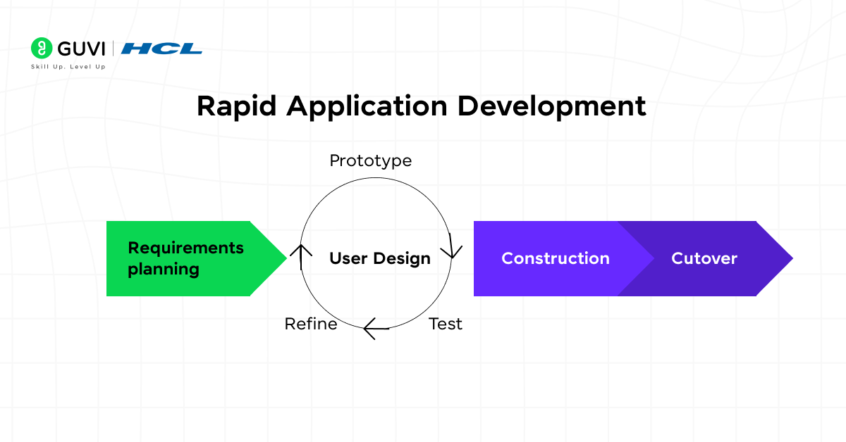 6. Rapid Application Development