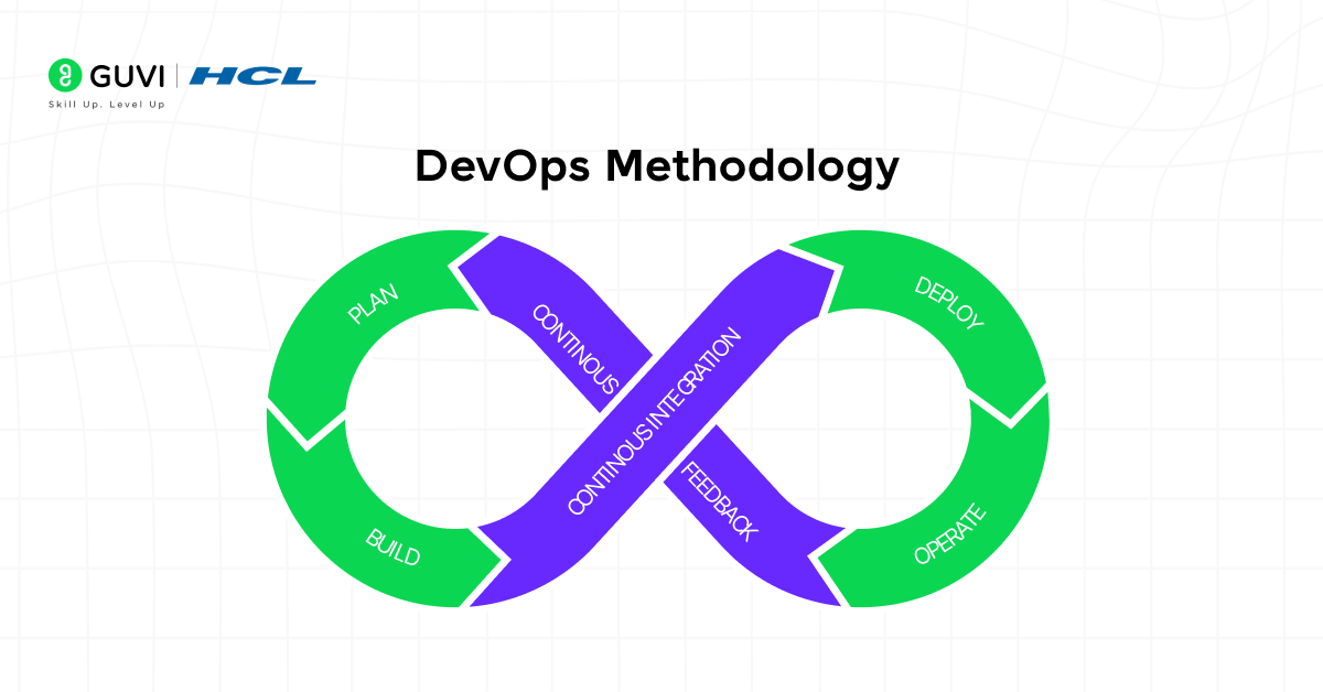 7. DevOps Methodology