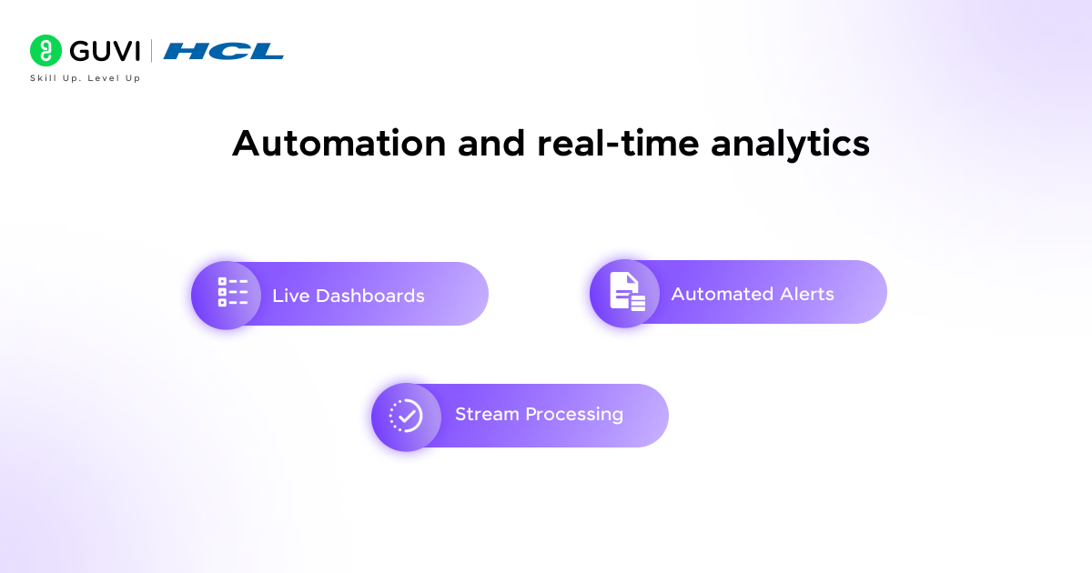 Infographic depicting the three key features of Automation and real-time analytics