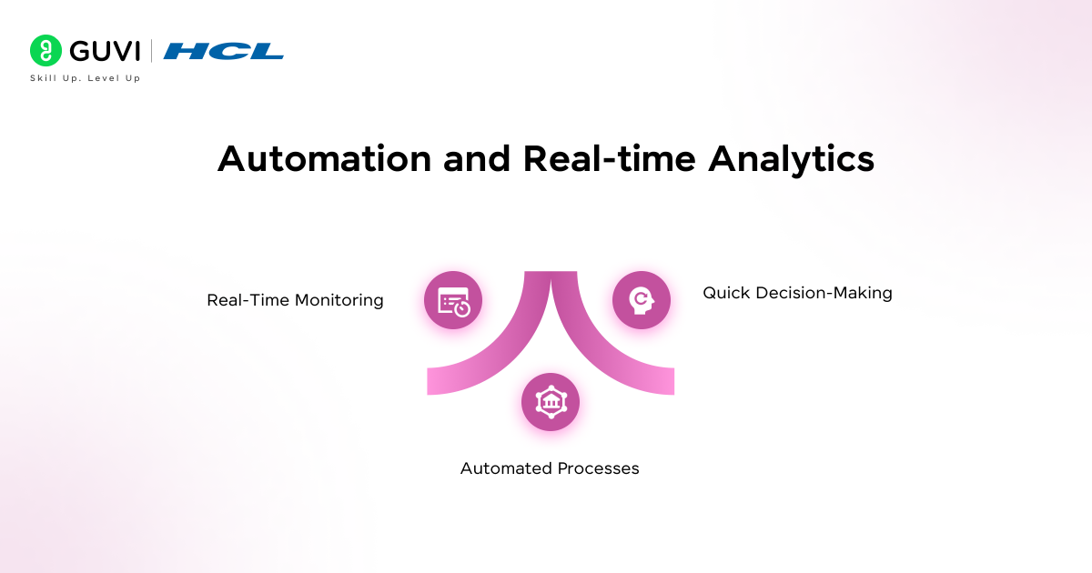 Role of Data Science in Modern Analytics 7 Infographic showing data science applications in automation and real-time analytics