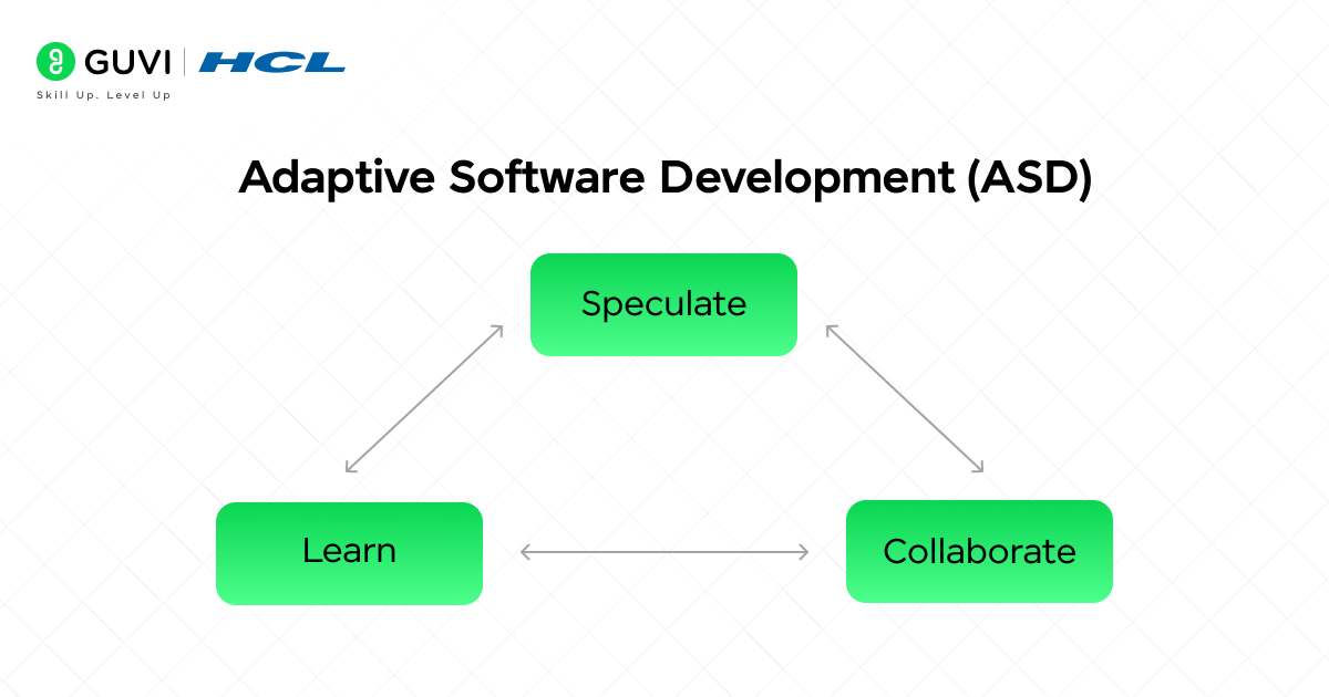 Adaptive Software Development ASD 1
