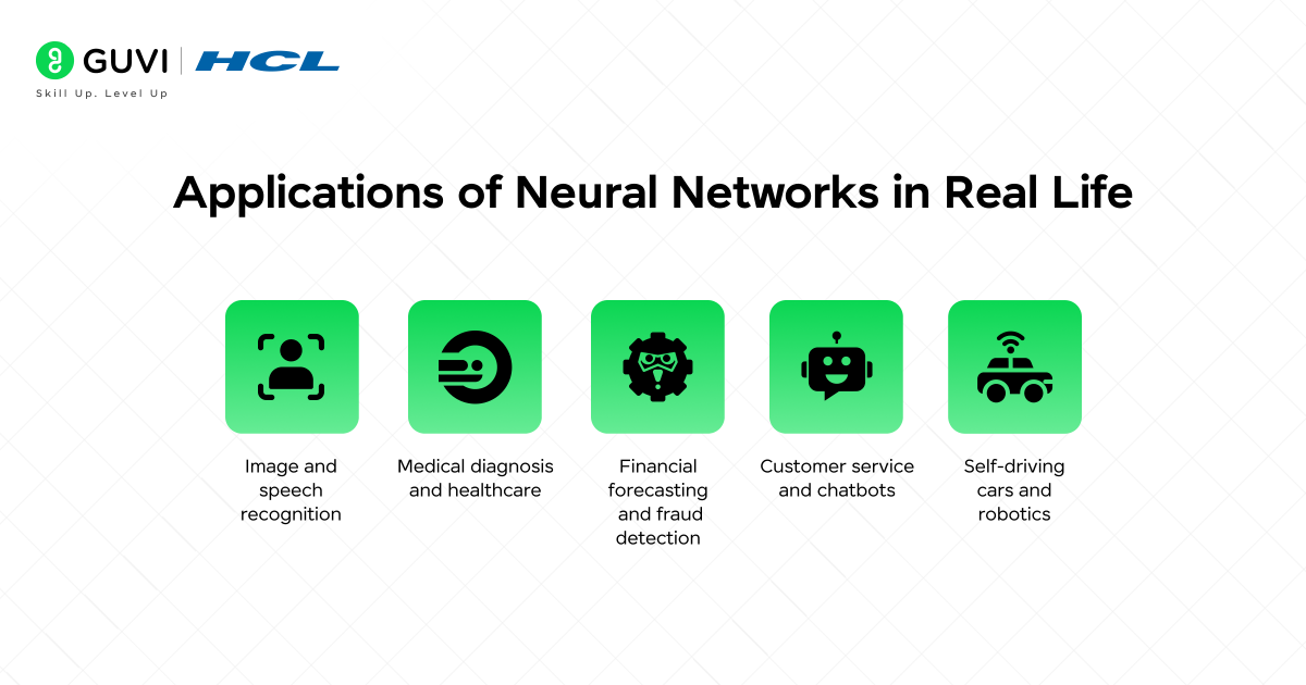 What is an Artificial Neural Network? The Simple Guide You Need (2025) 9 Applications of CNNs