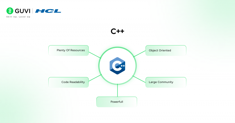 Programming Languages for Software Developers 2026 Guide