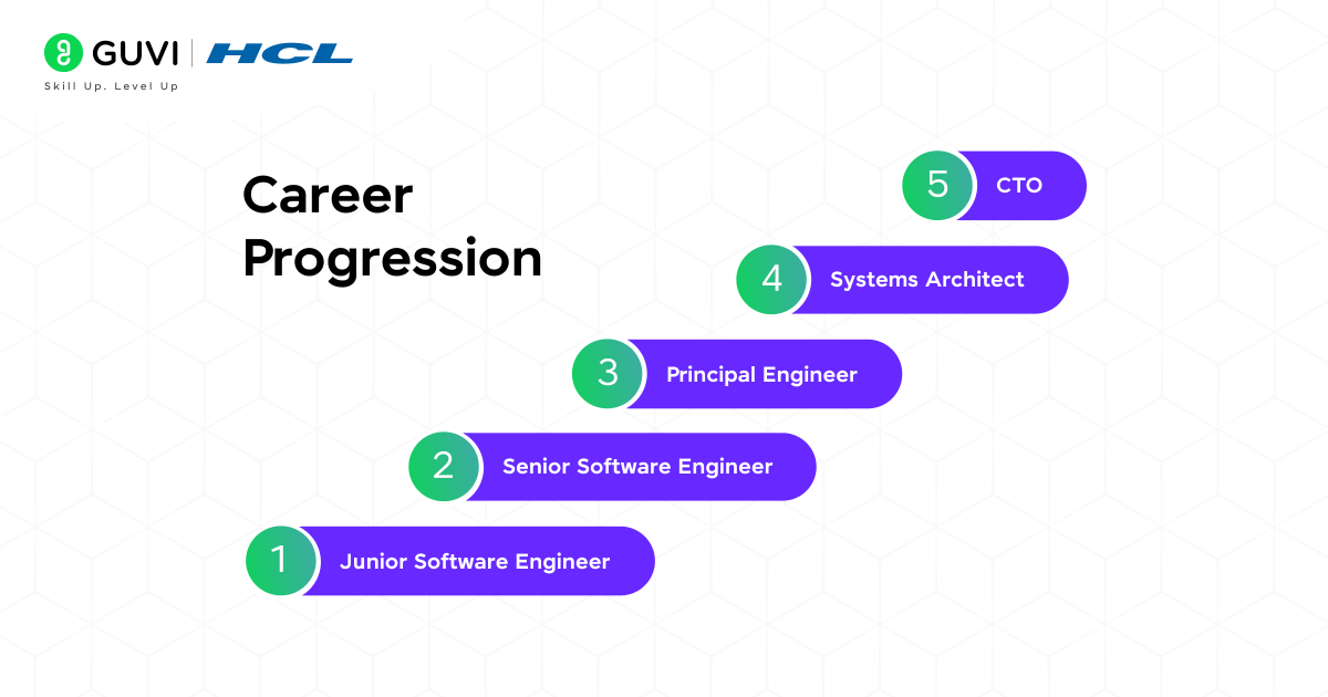 Career Progression