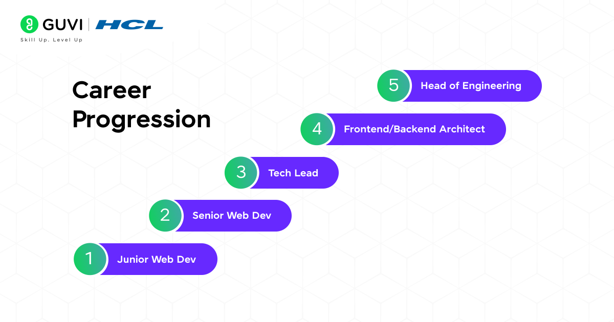 Career Progression web dev