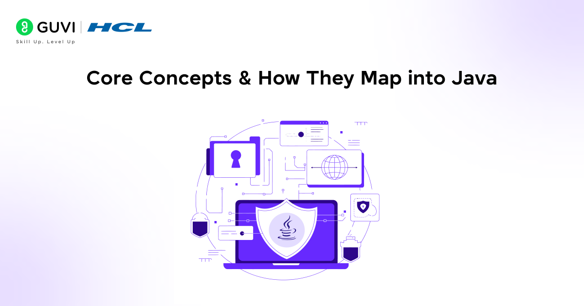 Core Concepts & How They Map into Java
