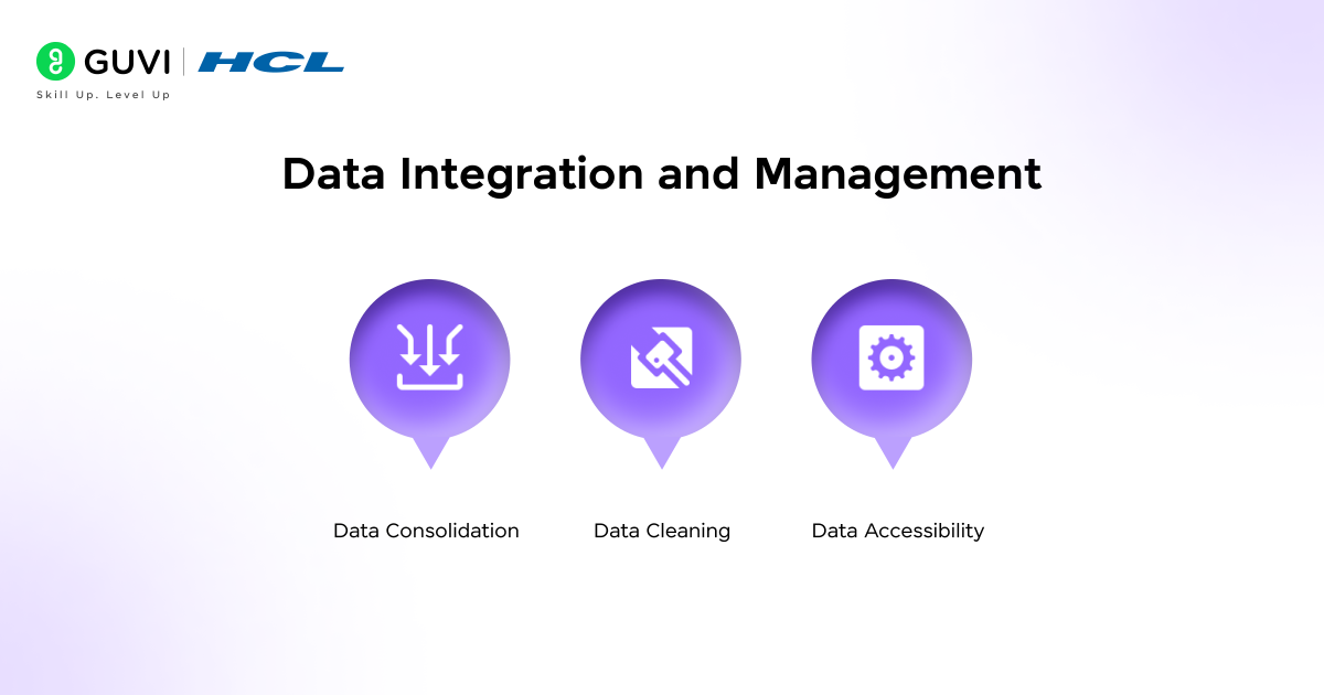 Role of Data Science in Modern Analytics 2 Infographic illustrating how data science enables integration and management through data consolidation, cleaning, and accessibility using icons