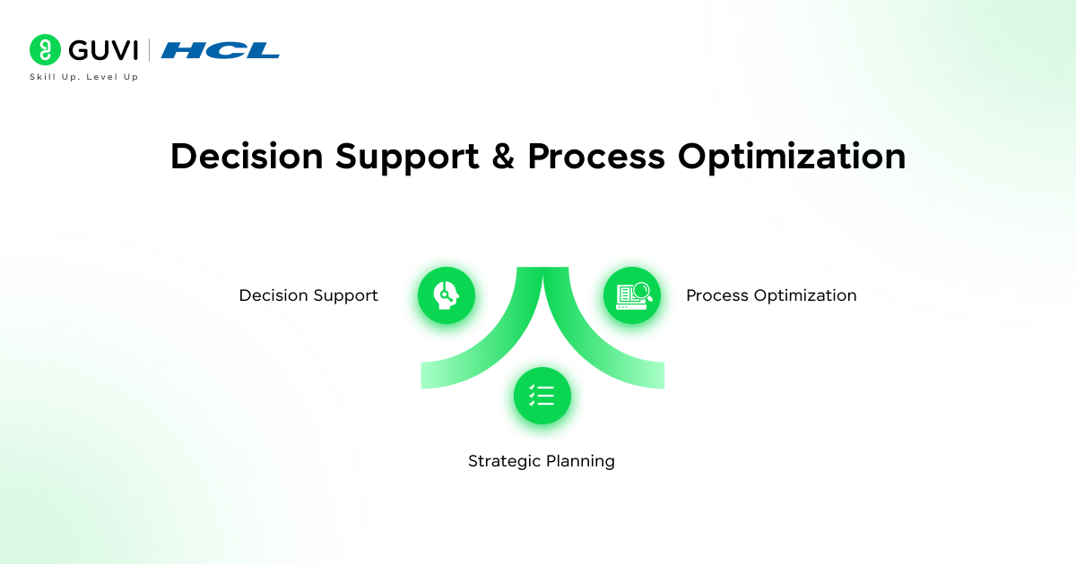 Role of Data Science in Modern Analytics 5 Infographic depicting data science in decision support and process optimization with icons for decision guidance, workflow efficiency, and strategic planning