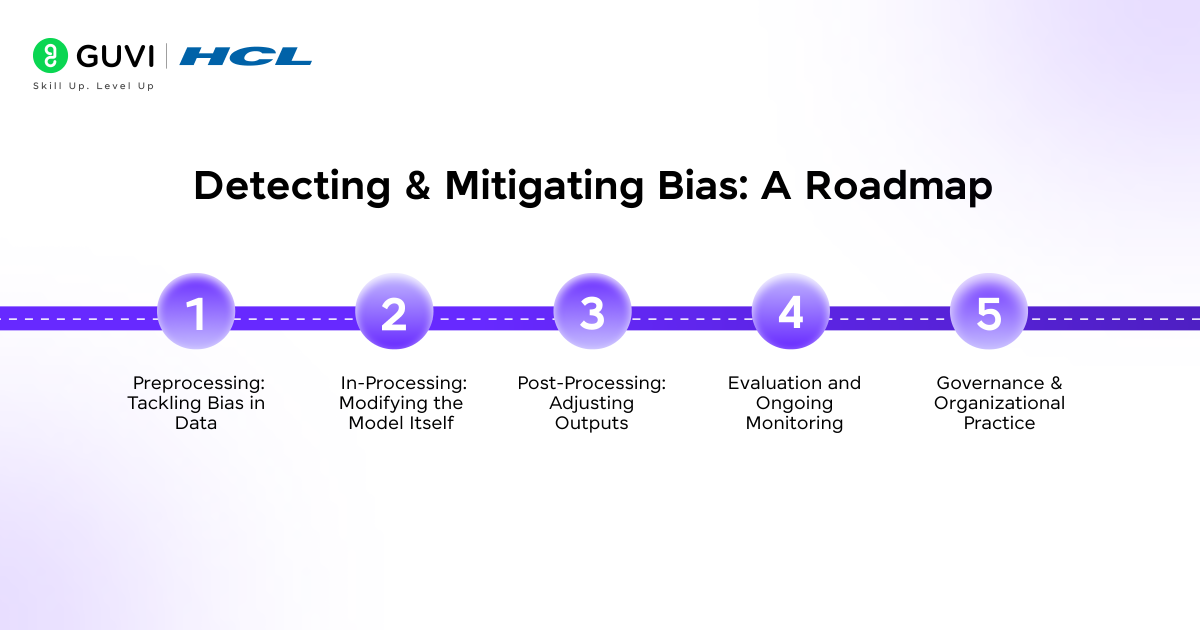 Detecting & Mitigating Bias and Ethical Concerns in Machine Learning: A Roadmap