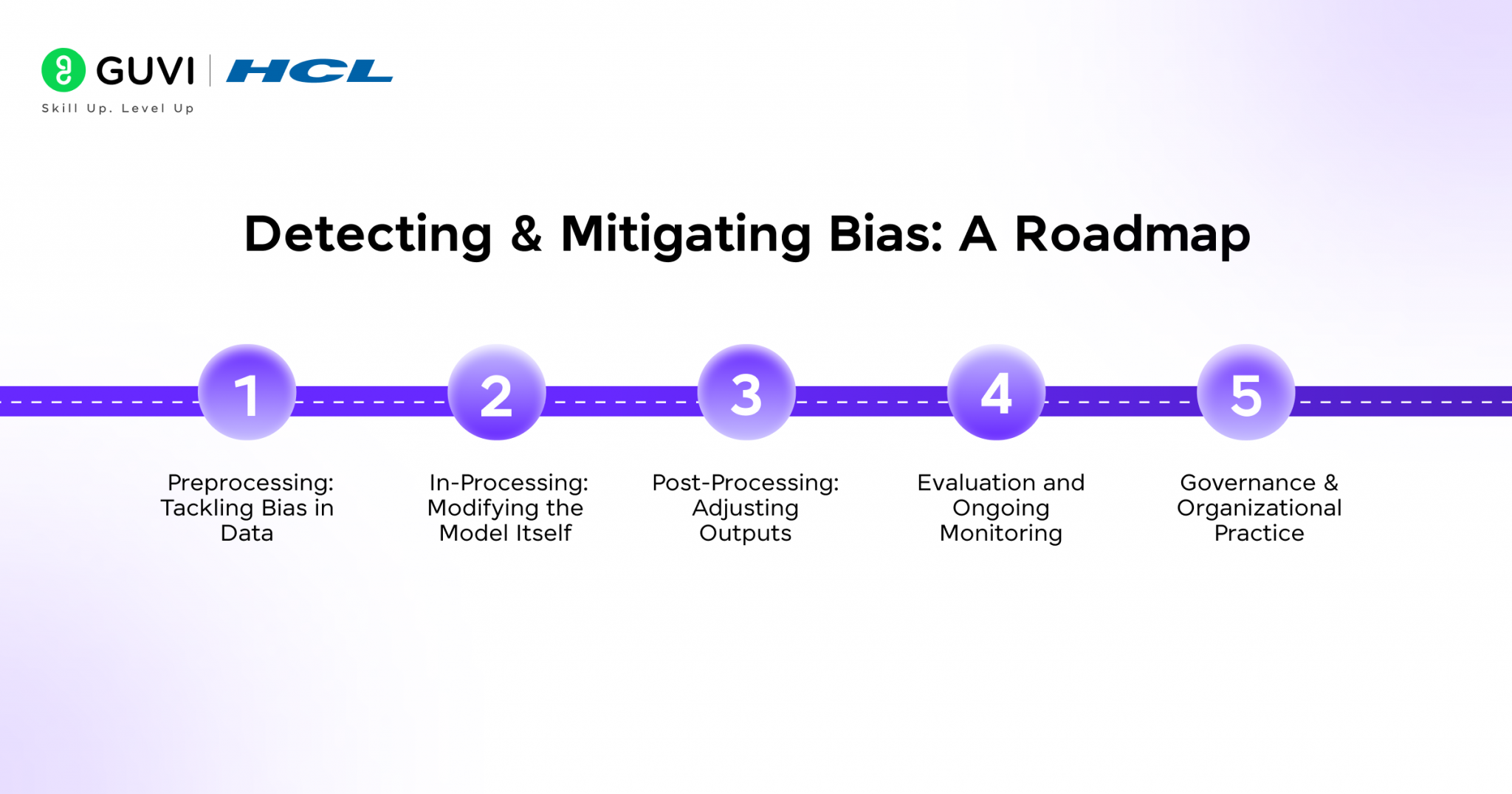 Bias and Ethical Concerns in Machine Learning