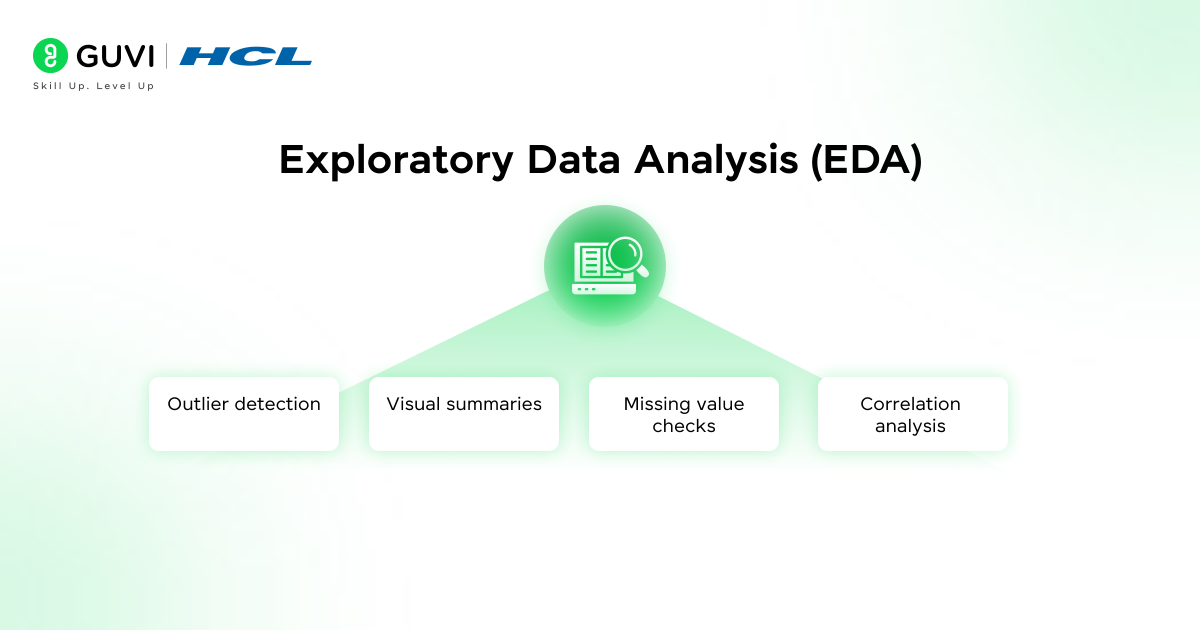Data Analysis in Research : Types & Methods 3 Illustration depicting key concepts of Exploratory Data Analysis (EDA) — identifying outliers, using visual summaries , checking for missing values, and performing correlation analysis to understand data relationships.