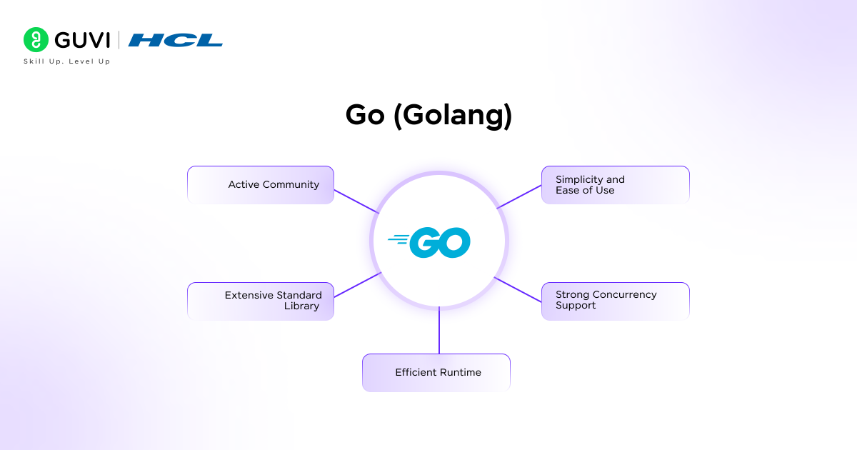 Go Golang