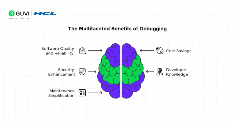 Debugging in Software Development 2026: Tools & Best Tips