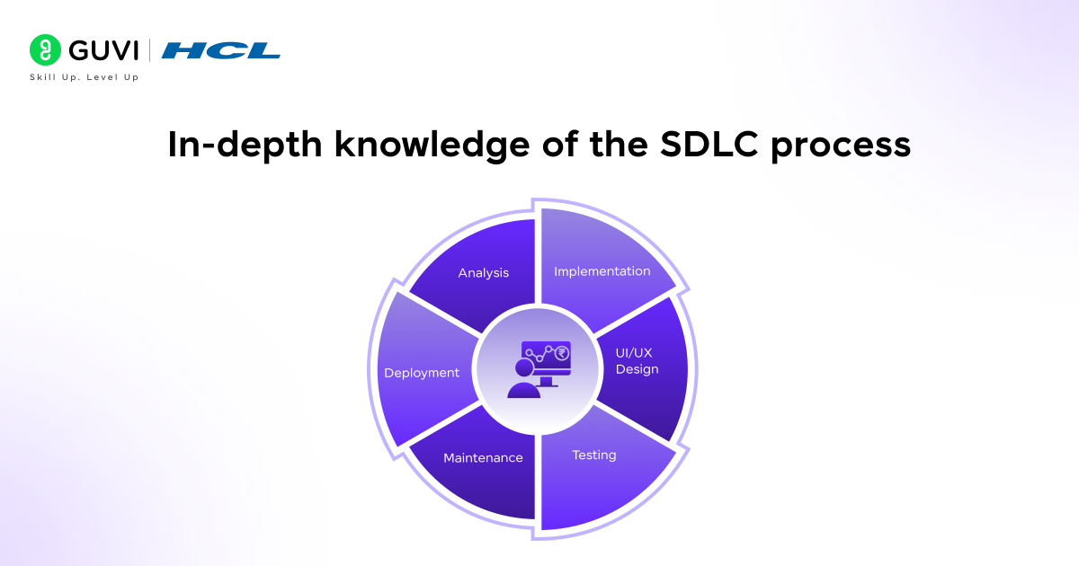 In depth knowledge of the SDLC process