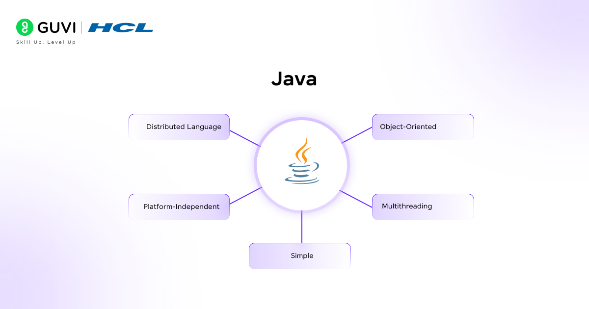Java