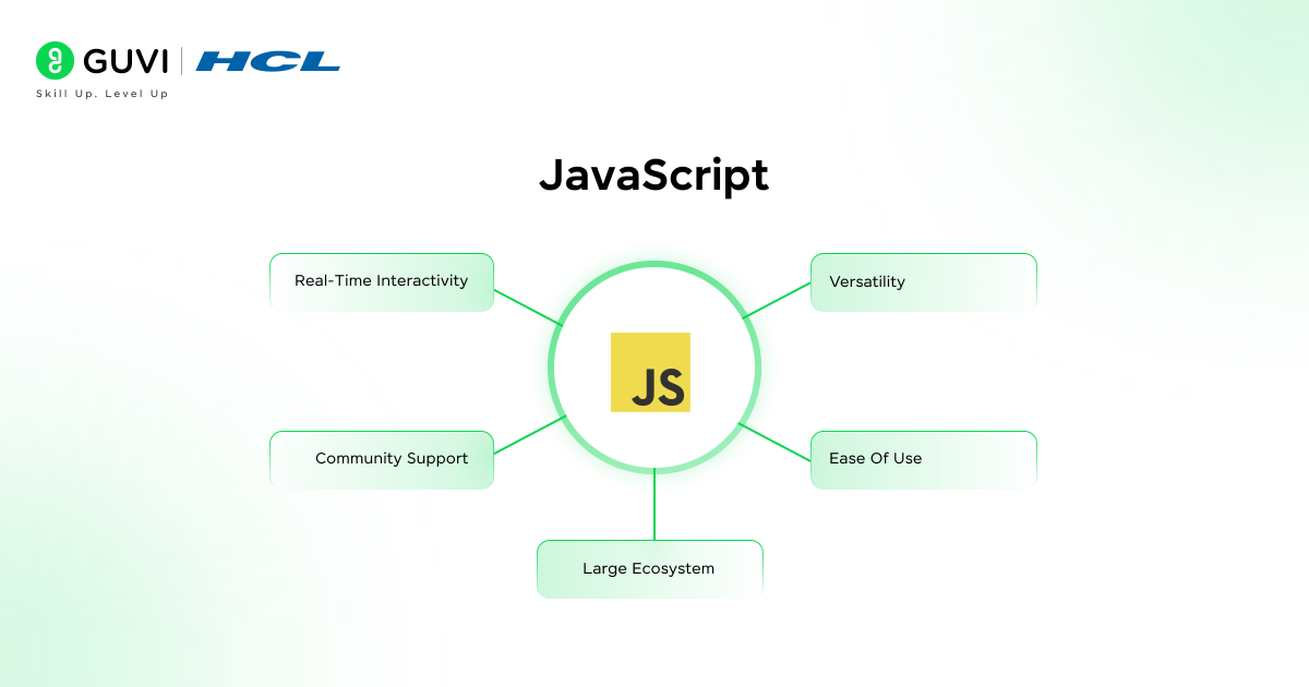 JavaScript