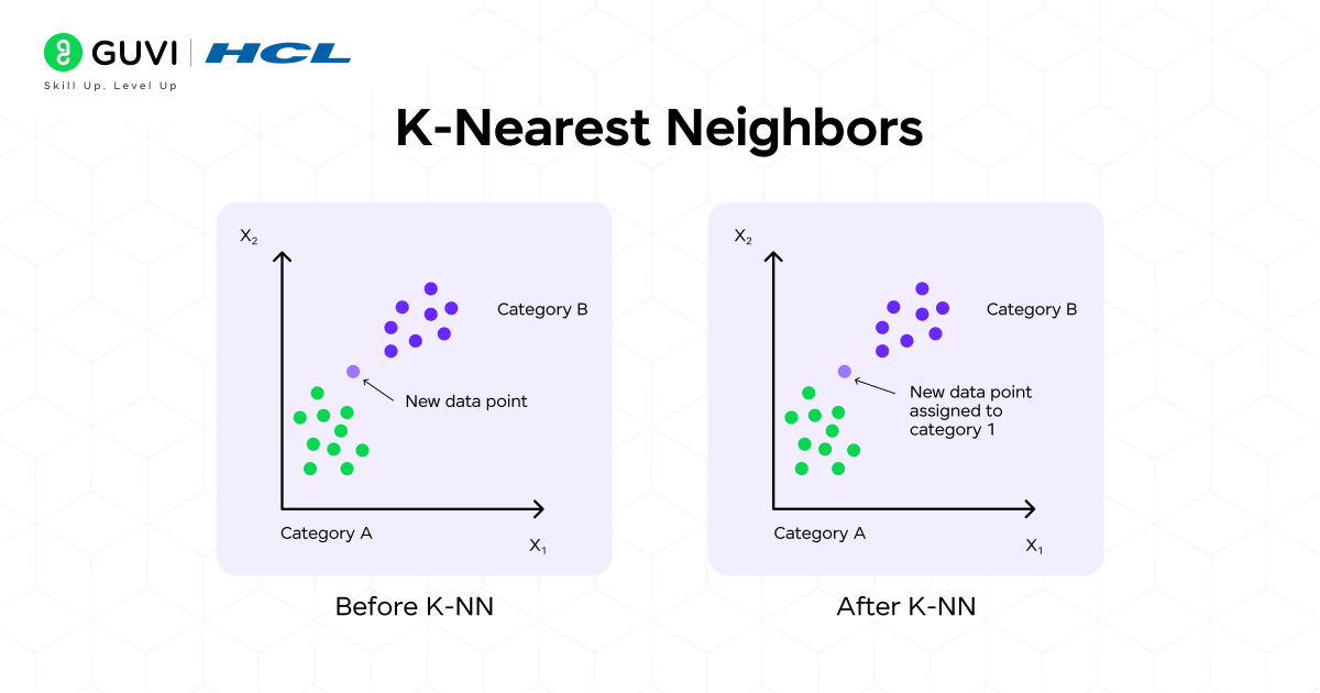 Top 6 Machine Learning Classification Algorithms You Must Know 4 K Nearest Neighbors