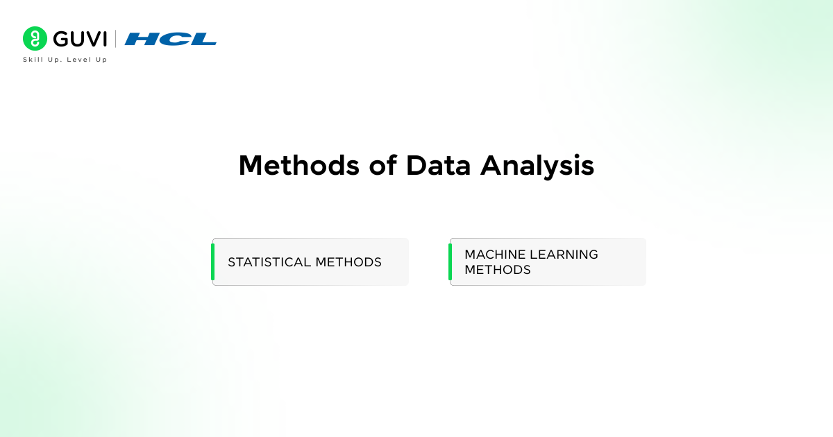 Data Analysis in Research : Types & Methods 7 Infographic showing two main methods of data analysis — statistical methods and machine learning methods
