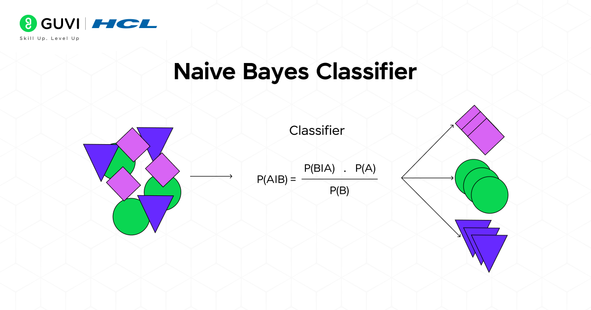 Top 6 Machine Learning Classification Algorithms You Must Know 6 Naive Bayes Classifier