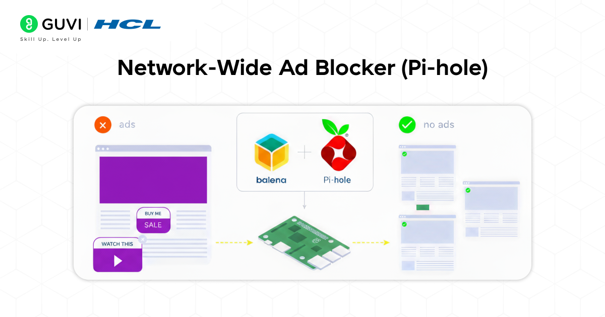 Network Wide Ad Blocker Pi hole