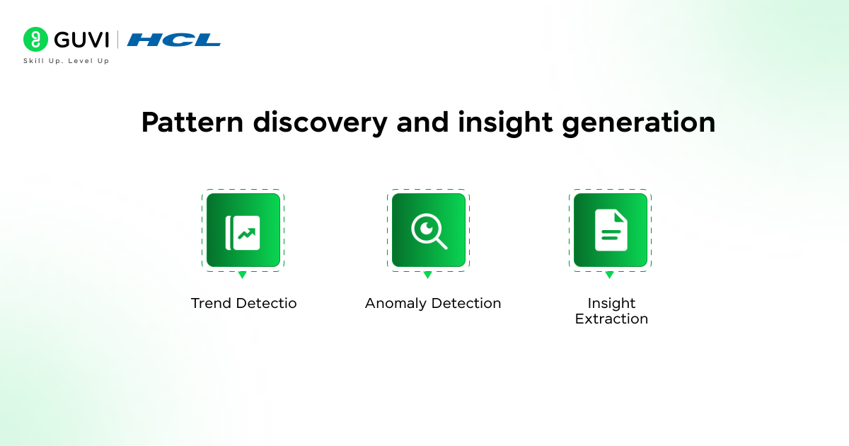 Infographic depicting the three key features of Pattern discovery and insight generation.