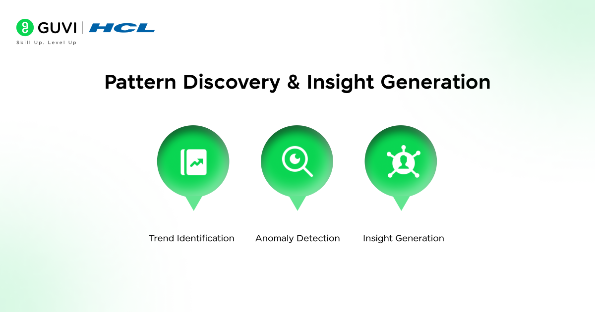 Role of Data Science in Modern Analytics 3 Infographic illustrating how data science uncovers patterns and insights through trend identification, anomaly detection, and actionable insight generation using visual icons