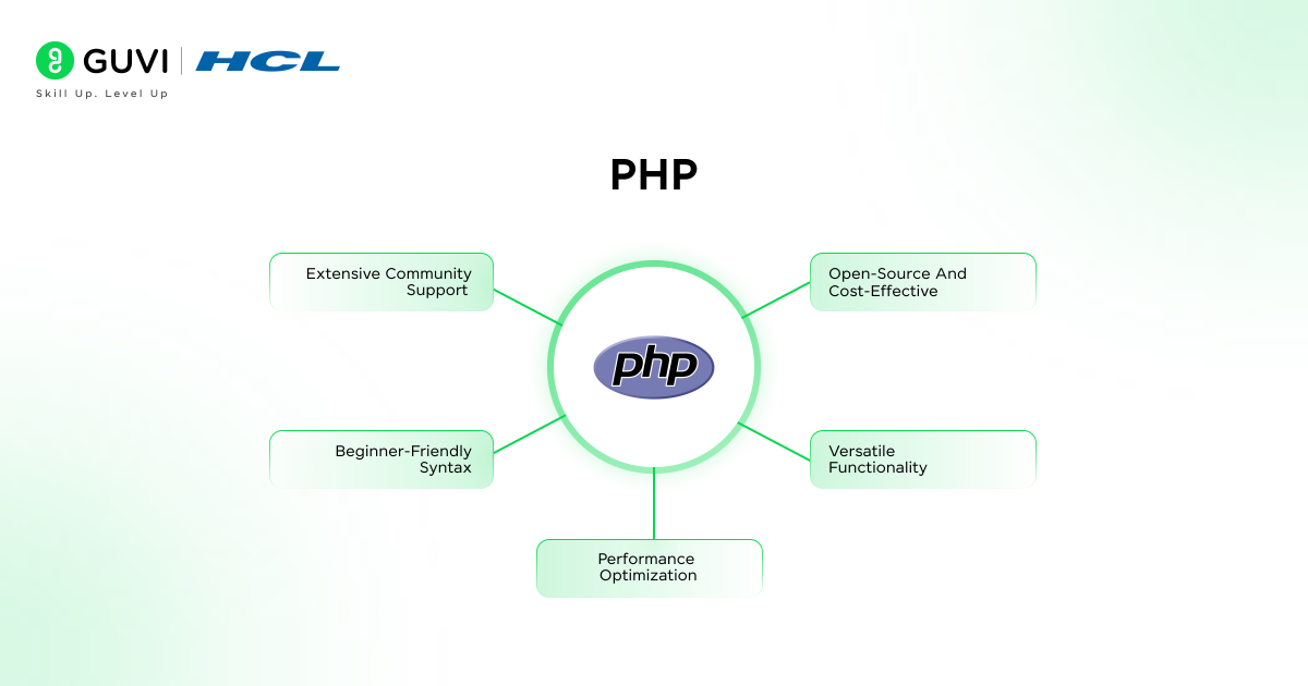 PHP