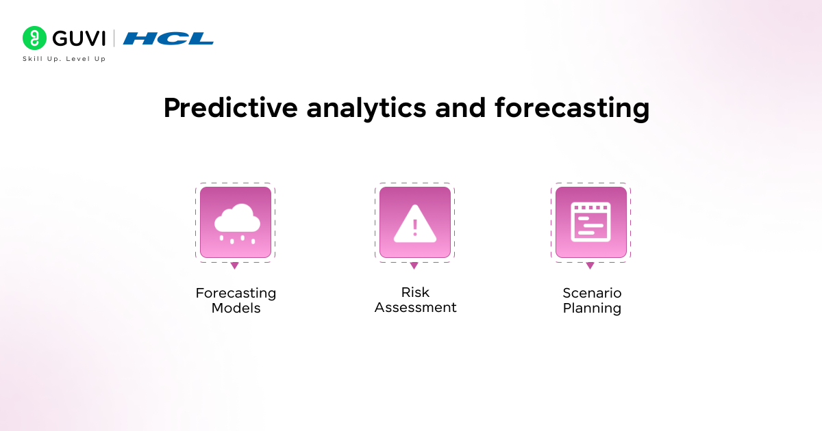 Infographic depicting the three key features of Predictive analytics and forecasting.