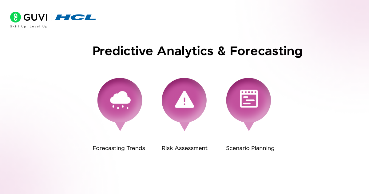 Role of Data Science in Modern Analytics 4 Infographic showing how data science enables predictive analytics through forecasting trends, assessing risks, and planning scenarios with visual icons